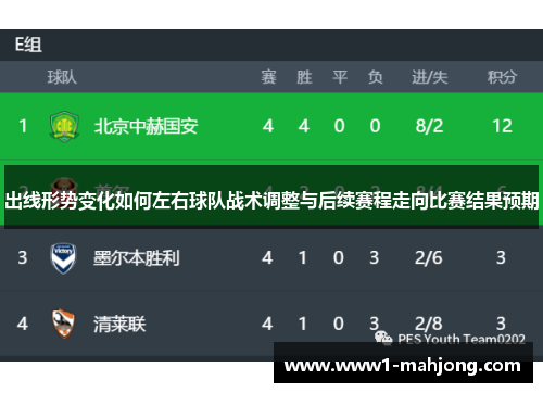出线形势变化如何左右球队战术调整与后续赛程走向比赛结果预期 出线形势变化如何左右球队战术调整与后续赛程走向比赛结果预期