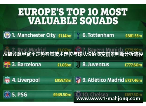 从福登意甲赛季走势看其技术定位与球队价值演变前景判断分析路径 从福登意甲赛季走势看其技术定位与球队价值演变前景判断分析路径