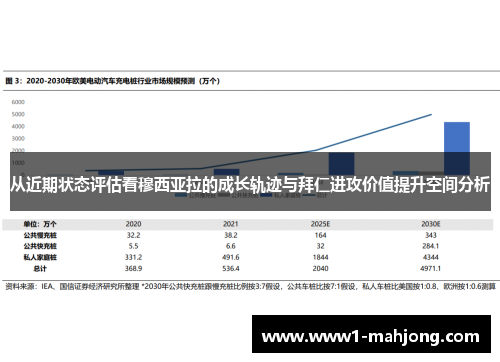 从近期状态评估看穆西亚拉的成长轨迹与拜仁进攻价值提升空间分析