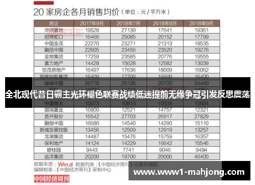 全北现代昔日霸主光环褪色联赛战绩低迷提前无缘争冠引发反思震荡