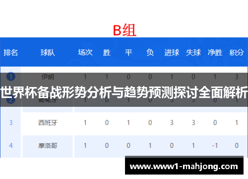 世界杯备战形势分析与趋势预测探讨全面解析