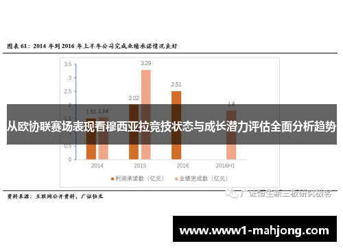 从欧协联赛场表现看穆西亚拉竞技状态与成长潜力评估全面分析趋势