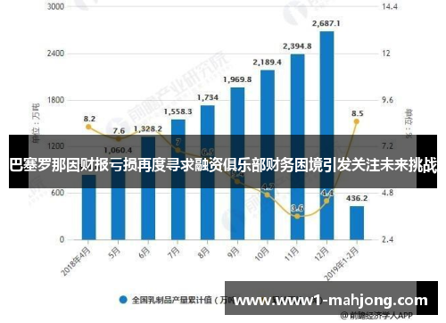 巴塞罗那因财报亏损再度寻求融资俱乐部财务困境引发关注未来挑战 巴塞罗那因财报亏损再度寻求融资俱乐部财务困境引发关注未来挑战