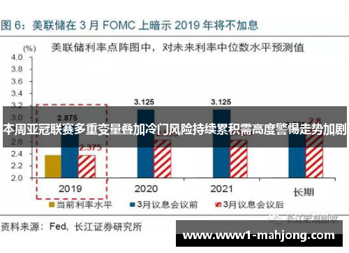 本周亚冠联赛多重变量叠加冷门风险持续累积需高度警惕走势加剧 本周亚冠联赛多重变量叠加冷门风险持续累积需高度警惕走势加剧